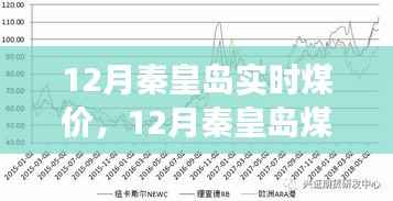 聚焦秦皇岛煤炭市场，十二月实时煤价变化及走势分析