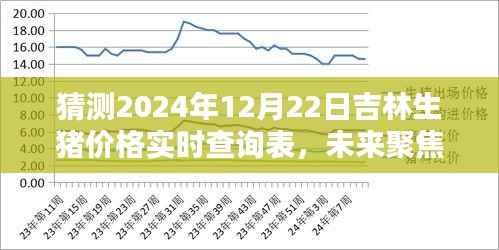 揭秘未来行情，吉林生猪价格预测报告——聚焦2024年12月22日实时行情查询表及预测报告出炉！