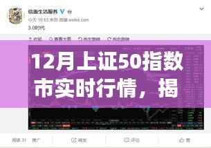 揭秘12月上证50指数实时行情，洞悉市场走势，把握投资先机。