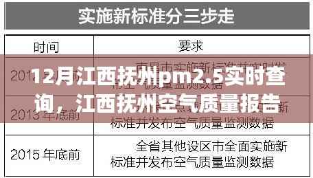江西抚州PM2.5实时数据与空气质量报告，应对策略深度解析