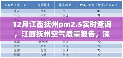 江西抚州PM2.5实时数据与空气质量报告,应对策略深度解析