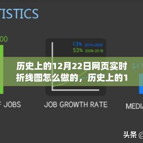 揭秘，历史上的12月22日网页实时折线图制作揭秘与奥秘探索
