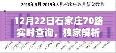 独家解析，石家庄70路公交车实时动态与出行指南（12月22日更新）
