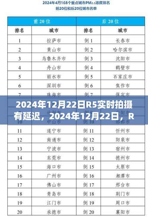 R5实时拍摄延迟现象解析，深度探讨2024年12月22日的拍摄延迟问题