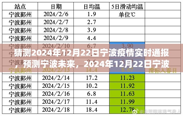 2024年宁波疫情实时动态展望，宁波未来疫情预测与实时通报