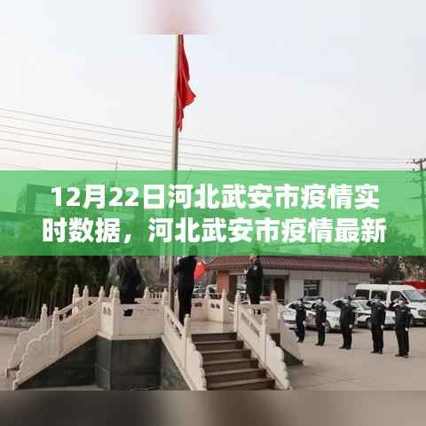 河北武安市疫情最新实时数据报告与分析（12月22日）