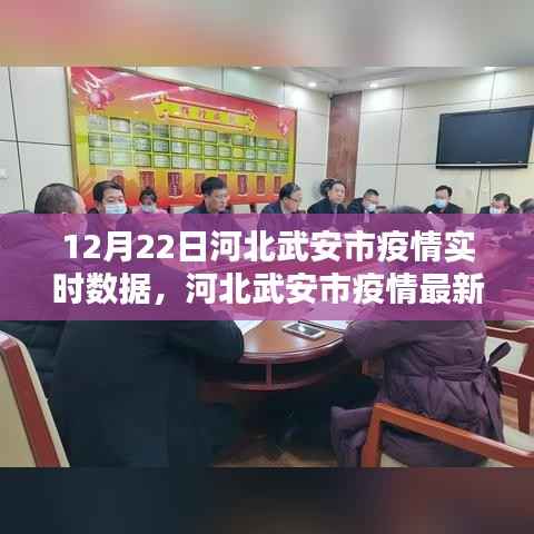 河北武安市疫情最新实时数据报告与分析(12月22日)