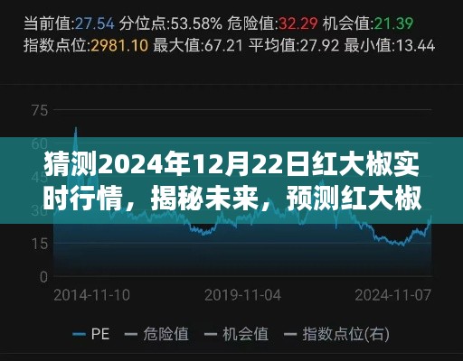 揭秘未来红大椒行情走向，预测红大椒在2024年12月22日的实时行情分析。