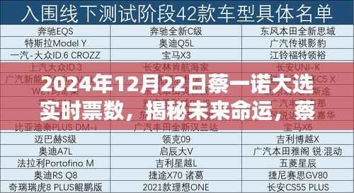 揭秘蔡一诺大选实时票数，决定之战即将上演于2024年12月22日！