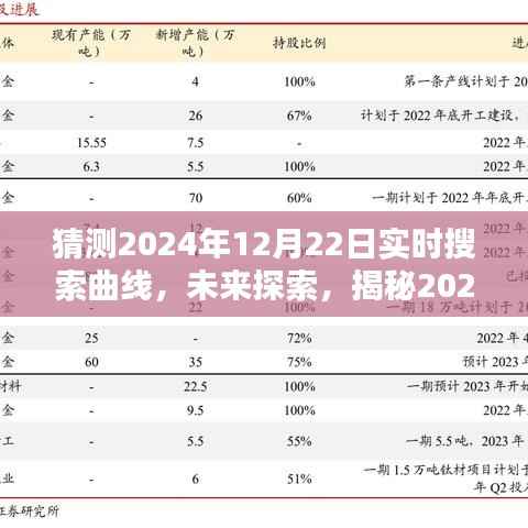揭秘未来探索,预测2024年12月22日实时搜索曲线动态分析