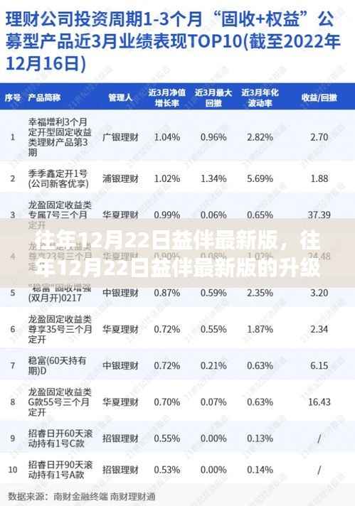 往年12月22日益伴最新版深度解析，升级之路与新功能特性探究