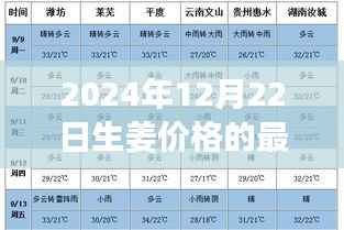 2024年生姜市场风云变幻,最新价格消息与未来走势揭秘