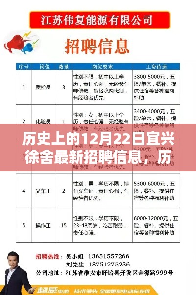 历史上的12月22日宜兴徐舍人才招聘盛况及最新招聘信息概览