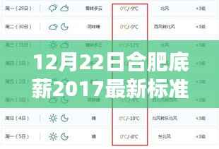 合肥最新底薪标准揭秘，2017年12月22日起执行的新底薪标准详解