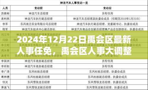 禹会区人事大调整,最新人事任免一览(2024年12月22日)