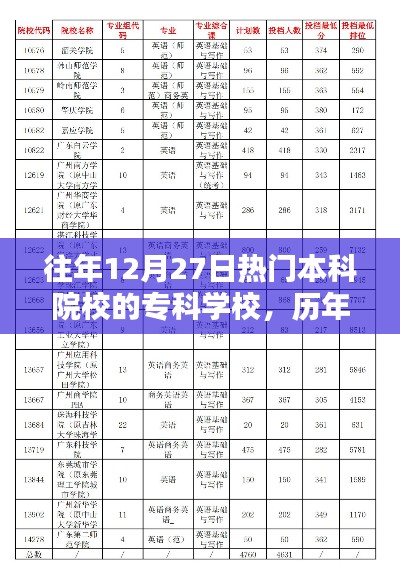 历年12月27日热门本科院校专科招生盛况及趋势分析