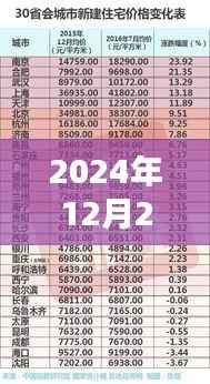 探寻魅力海口，未来繁荣盛景展望