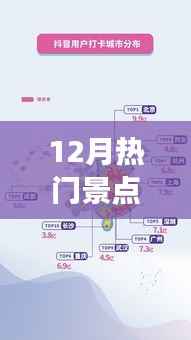 冬季旅游热潮揭秘，十二月热门景点短视频制作与创业指南