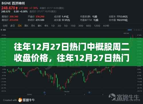 往年12月27日中概股收盘风云与市场走势深度解析