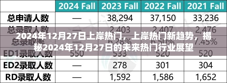 揭秘未来热门行业趋势，2024年12月27日上岸热门展望