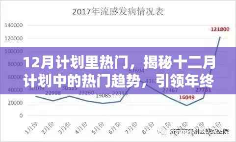 揭秘十二月计划热门趋势，引领年终潮流风向标
