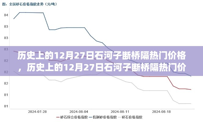 揭秘历史12月27日石河子断桥隔热门价格背后的市场动态与趋势