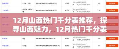 探寻山西魅力,12月热门千分表精选推荐