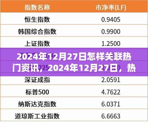 2024年12月27日热门资讯与个人紧密相连的关联策略