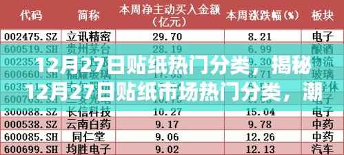 揭秘，12月27日贴纸市场热门分类与潮流趋势下的收藏投资新选择