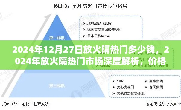 2024年放火隔热门市场深度解析，价格走势、未来预测及成本估算