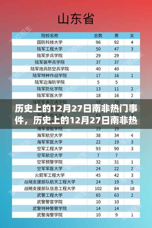 南非历史上的重要时刻，回顾十二月二十七日的重大事件