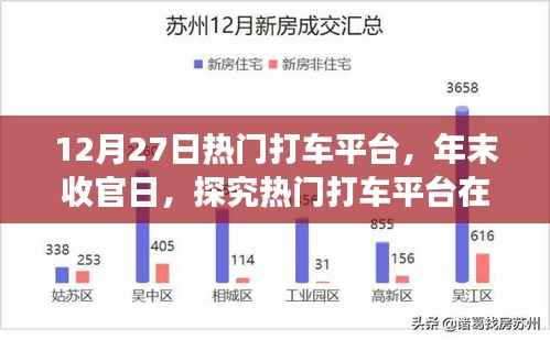 热门打车平台年末运营态势及未来展望，探究12月27日的运营态势与收官展望