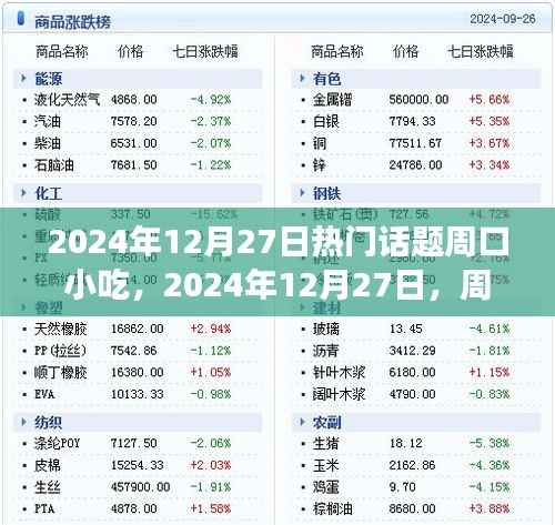 2024年12月27日周口小吃盛宴，热门话题下的美食之旅