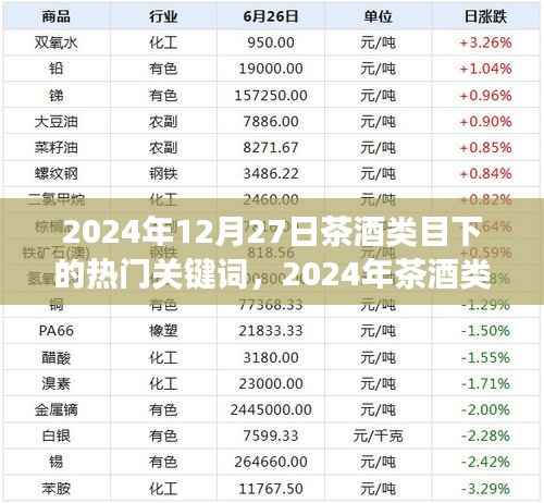 2024年茶酒类市场关键词概览,趋势、创新与消费者需求