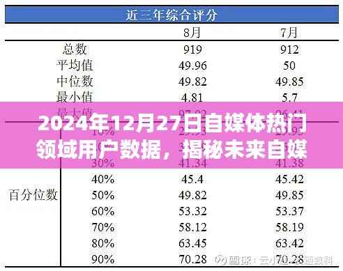 揭秘未来自媒体趋势，深度解析热门领域用户数据