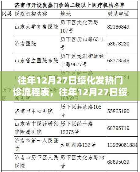 往年12月27日绥化发热门诊实录与流程详解,运行实录与流程表解析