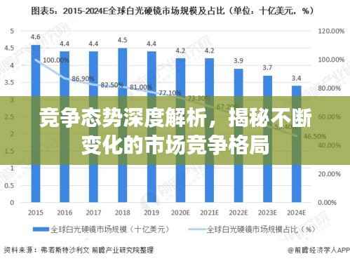 竞争态势深度解析，揭秘不断变化的市场竞争格局