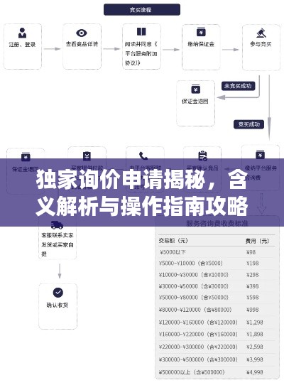 独家询价申请揭秘，含义解析与操作指南攻略
