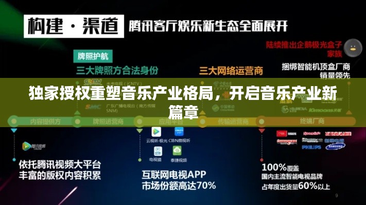 独家授权重塑音乐产业格局,开启音乐产业新篇章
