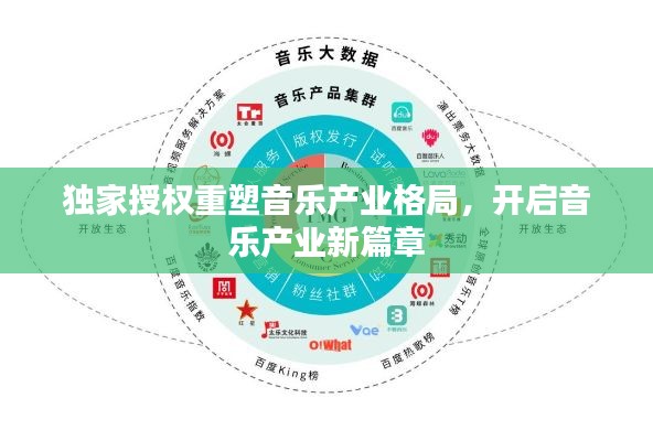 独家授权重塑音乐产业格局,开启音乐产业新篇章