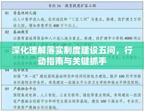 深化理解落实制度建设五问,行动指南与关键抓手