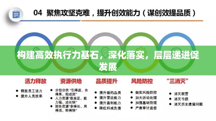 构建高效执行力基石,深化落实,层层递进促发展