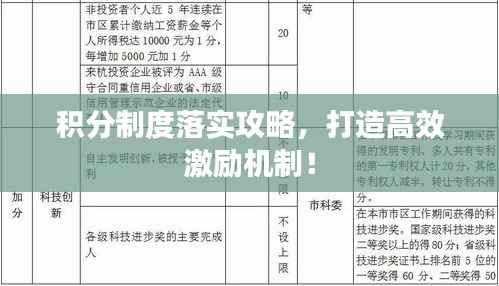 积分制度落实攻略，打造高效激励机制！