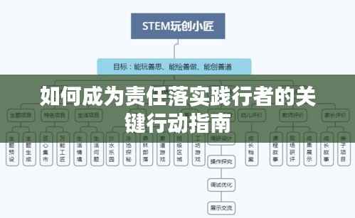如何成为责任落实践行者的关键行动指南