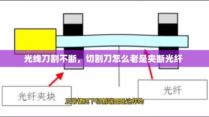 光线刀割不断，切割刀怎么老是夹断光纤 