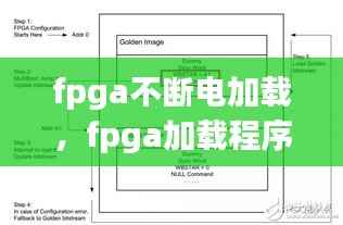 fpga不断电加载，fpga加载程序偶尔不成功 