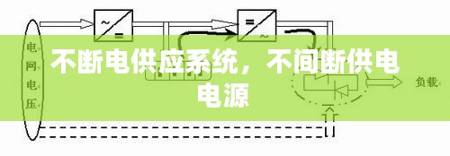 不断电供应系统，不间断供电电源 