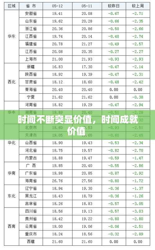 时间不断突显价值，时间成就价值 