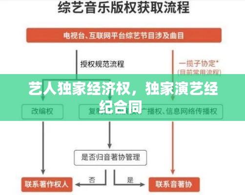 艺人独家经济权，独家演艺经纪合同 