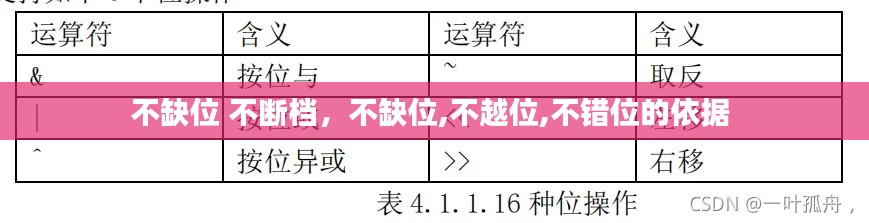 不缺位 不断档，不缺位,不越位,不错位的依据 